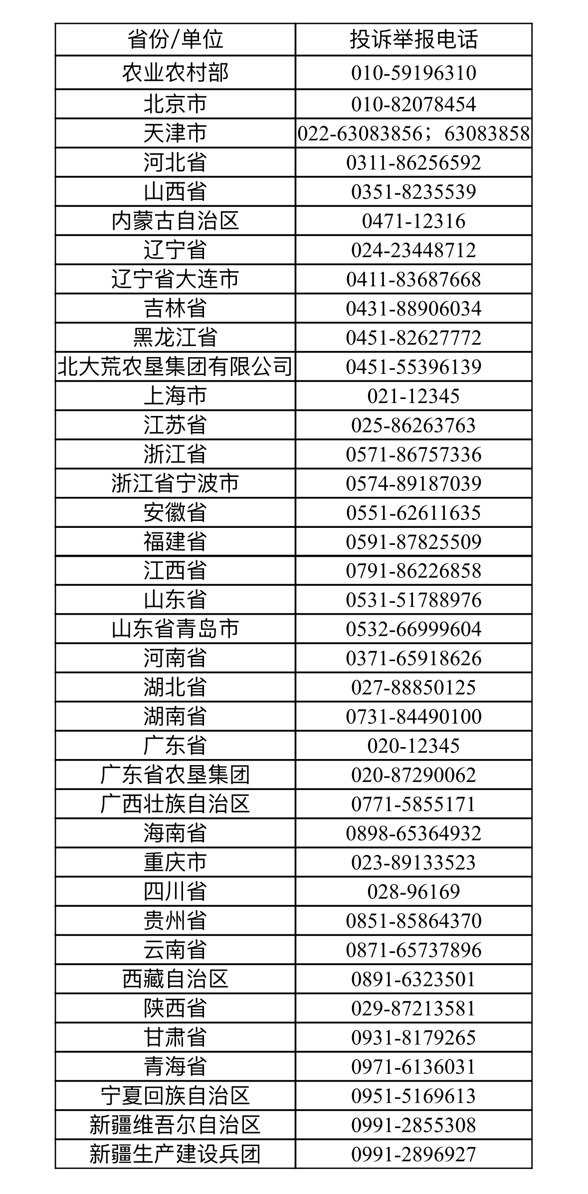 农业农村部农田建设司公布高标准农田投诉举报电话